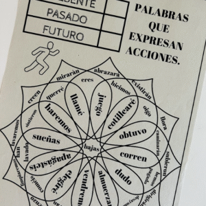 MANDALA TIEMPOS VERBALES