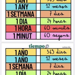 CARTEL EQUIVALENCIAS TIEMPO