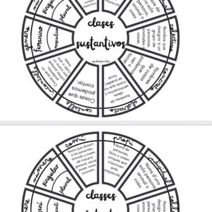 RULETA CLASIFICACIÓN SUSTANTIVOS