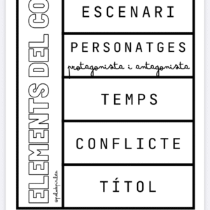 FLIPBOOK ELEMENTOS DEL CUENTO