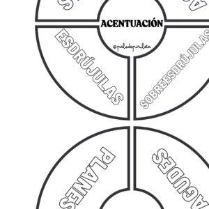 RUEDA TEORÍA AGUDAS, LLANAS, ESDRÚJULAS Y SOBREESDRÚJULAS