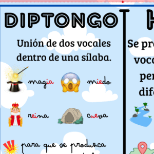 CARTEL DIPTONGO-HIATO