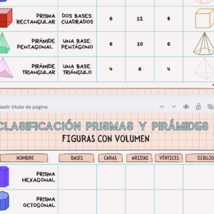 TABLA CLASIFICACIÓN PRISMAS Y PIRÁMIDES