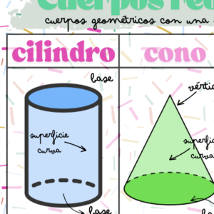 TEORÍA CUERPOS REDONDOS