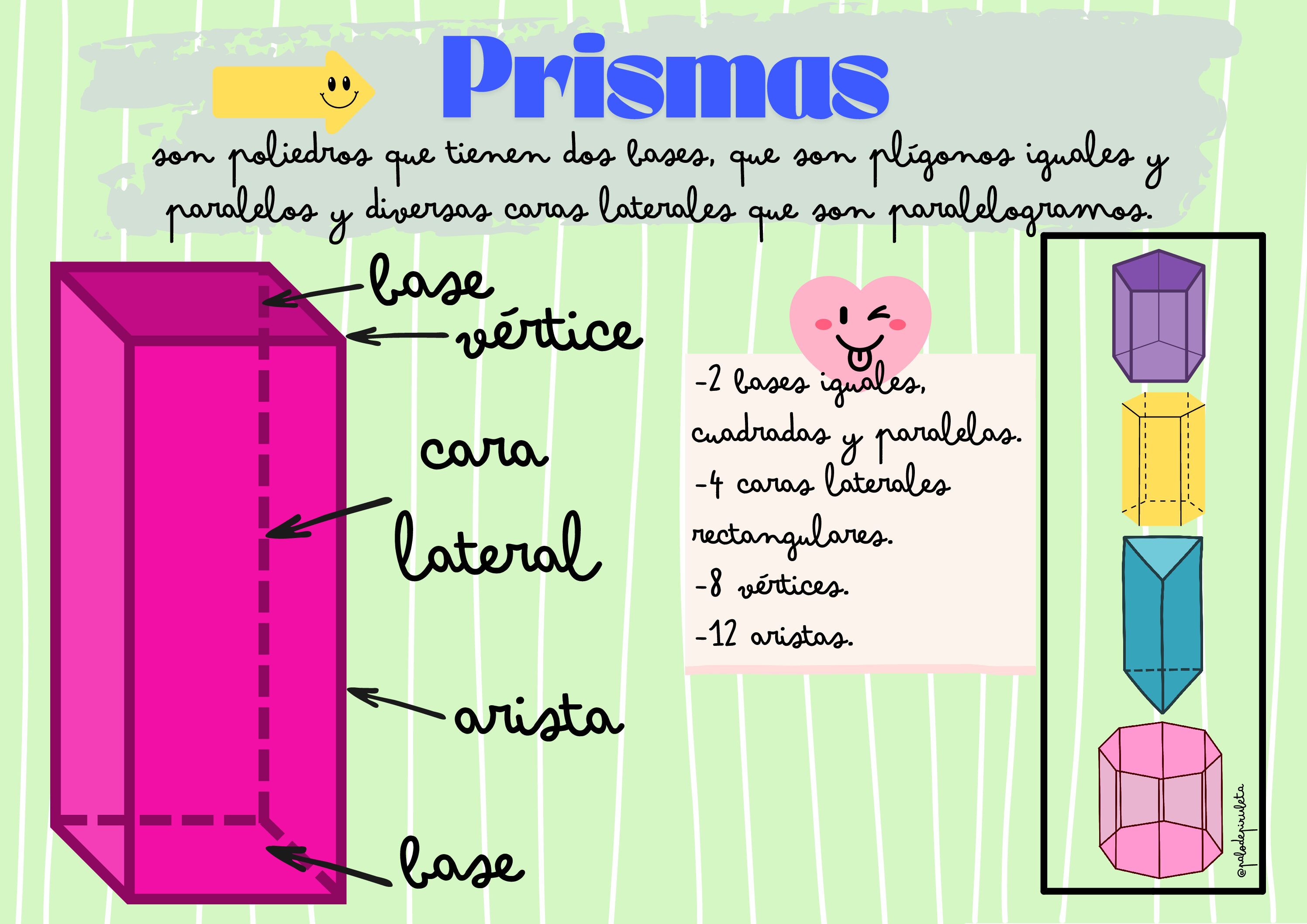 TEORÍA PRISMAS