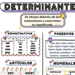 HOJA RESUMEN DETERMINANTES
