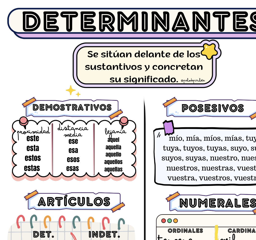 HOJA RESUMEN DETERMINANTES