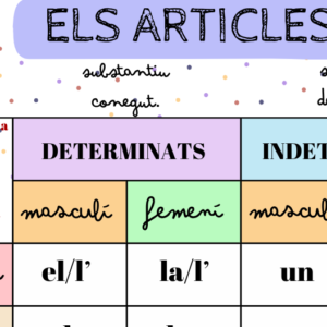 FULLA RESUM ARTICLES