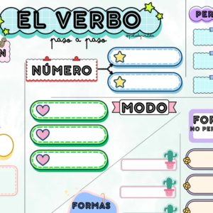 HOJA RESUMEN VERBOS VACÍA