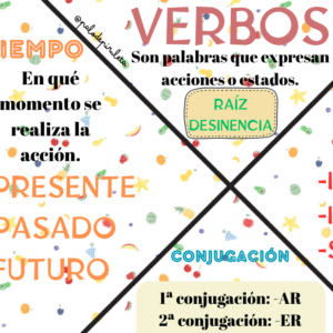 HOJA RESUMEN VERBOS II