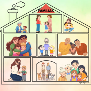 TIPOS DE FAMILIAS