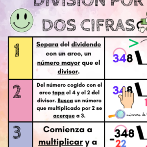 CARTEL DIVISIÓN DOS CIFRAS