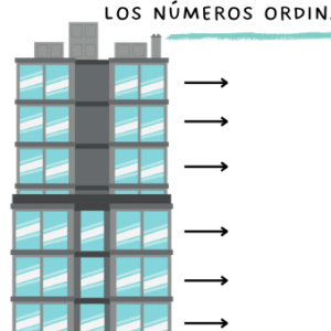 FICHA EDIFICIOS NÚMEROS ORDINALES (SENCILLA)