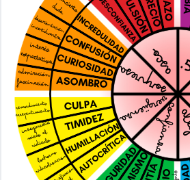 RULETA EMOCIONES